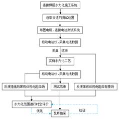 操逼被你操基于直流电法的煤层增透措施效果快速检验技术